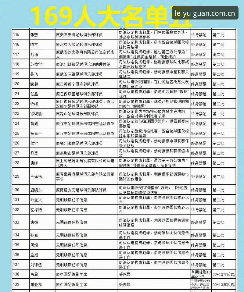 中国足球禁足名单全面评测：乐鱼体育平台见证行业整顿风暴